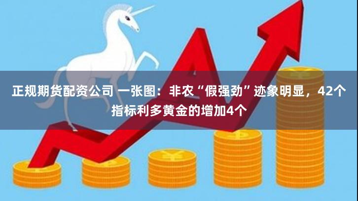 正规期货配资公司 一张图：非农“假强劲”迹象明显，42个指标利多黄金的增加4个